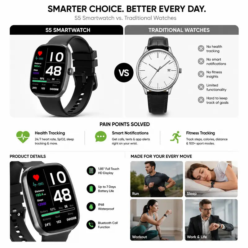 2026 New Fashion Smart Watch, Wireless Calling/Dial, 100+ Sport Mode, Calling Reminder and Rejection, Message Reminder, IP67 Waterproof, Smart Watch for Android Iphone Devices, Activity Tracker for Men Women, Wearable Devices, Fall Gift