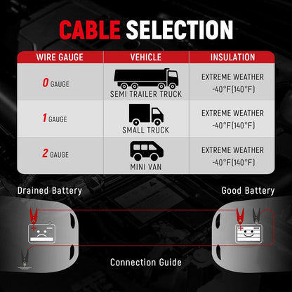 4 Gauge 25 Feet Jumper Cables for Car, SUV and Trucks Battery, Heavy Duty Automotive Booster Cables for Jump Starting Dead or Weak Batteries with Carry Bag, (TD-P0425)